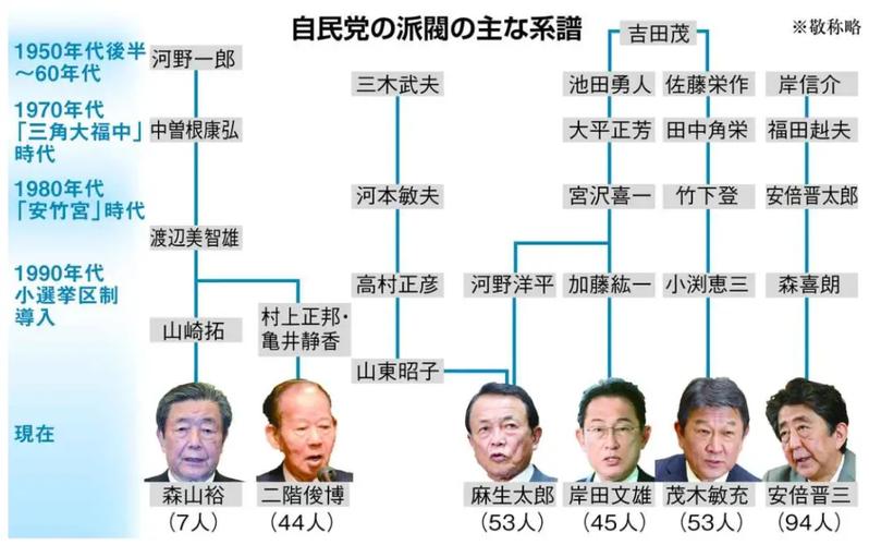日本教育制度_二戰(zhàn)日本人口比例_戰(zhàn)后日本政治體制轉(zhuǎn)變