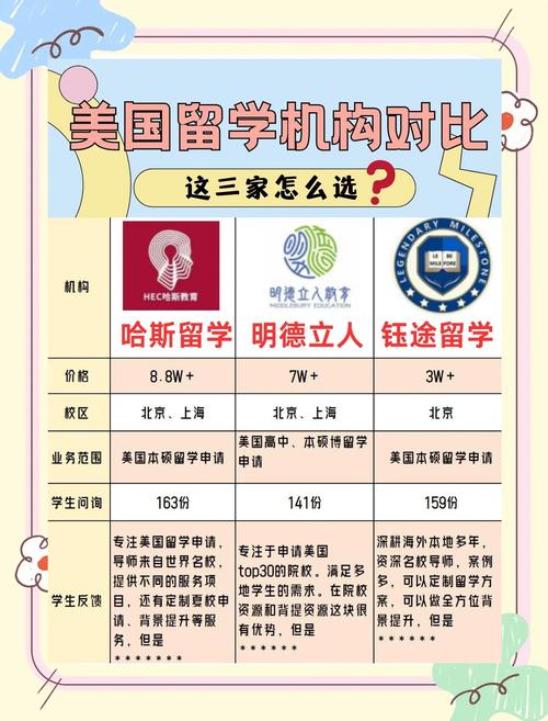 美國大學雅思_美國留學機構排名_美國留學機構推薦