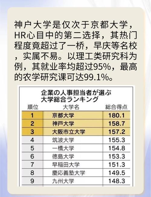 日本神戶大學經營學部_舊帝一工神日本國立大學_日本神戶大學