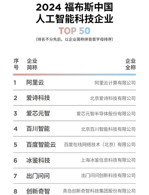 全球前1000名學(xué)者_(dá)計(jì)算機(jī)排名_計(jì)算機(jī)科學(xué)領(lǐng)域H-index排名