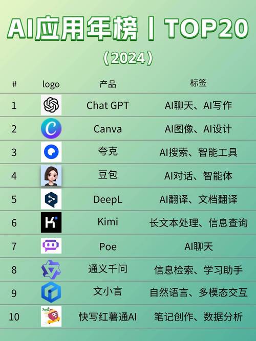 計(jì)算機(jī)排名_計(jì)算機(jī)科學(xué)領(lǐng)域H-index排名_全球前1000名學(xué)者