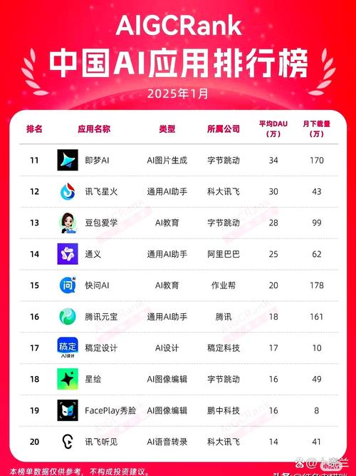 計(jì)算機(jī)科學(xué)領(lǐng)域H-index排名_計(jì)算機(jī)排名_全球前1000名學(xué)者