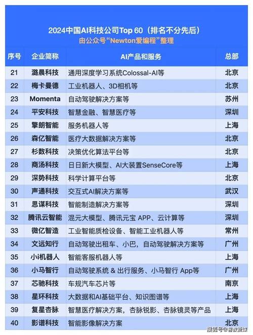 計(jì)算機(jī)排名_全球前1000名學(xué)者_(dá)計(jì)算機(jī)科學(xué)領(lǐng)域H-index排名