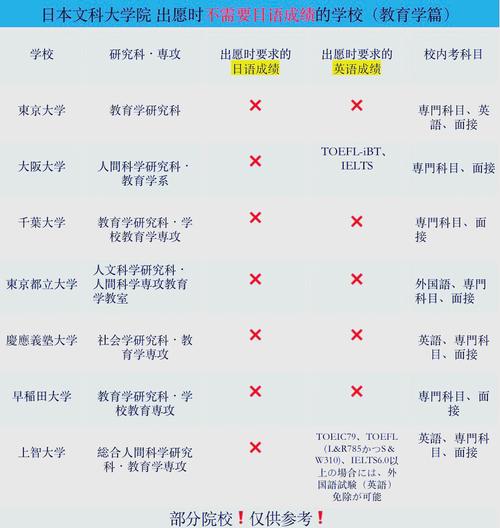 日語能力考N2_日本本科留學準備_日本留學高中生