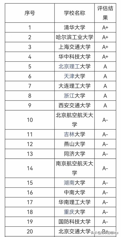 清華大學機械工程專業排名_上海交通大學機械工程專業就業_機械專業排名