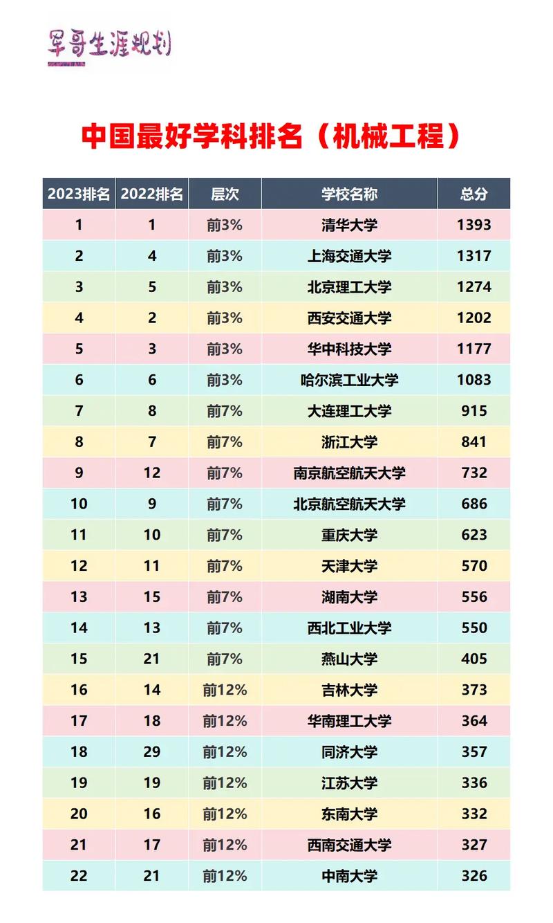 上海交通大學機械工程專業就業_清華大學機械工程專業排名_機械專業排名