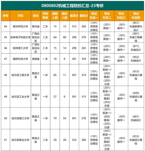 上海交通大學機械工程專業就業_機械專業排名_清華大學機械工程專業排名