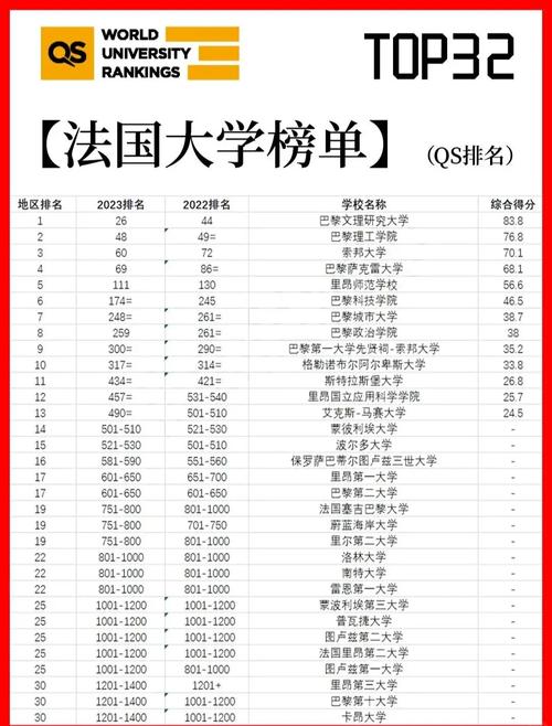 法國大學排名_2020軟科世界一流學科排名_法國高校排名