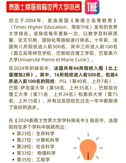 2020軟科世界一流學科排名_法國大學排名_法國高校排名