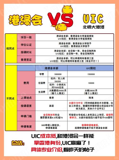 北師香港浸會大學招生章程_北師港浸大收費標準_香港浸會大學怎么樣