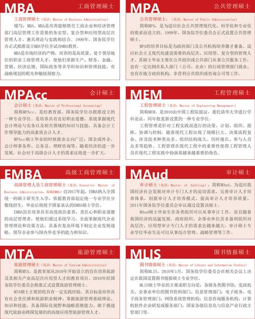 物業管理專業介紹PPT_工商管理專業英語PPT_工商管理專業描述