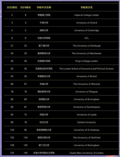  英國大學物業管理專業申請條件 _Times英國大學排名 物業管理專業申請注意事項 _工程管理專業大學排名