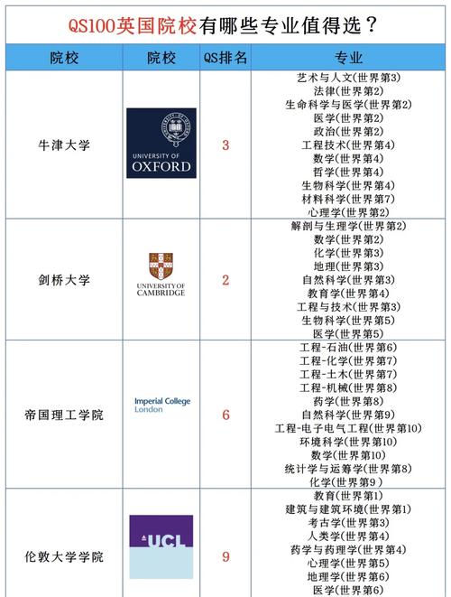  英國大學物業管理專業申請條件 _Times英國大學排名 物業管理專業申請注意事項 _工程管理專業大學排名