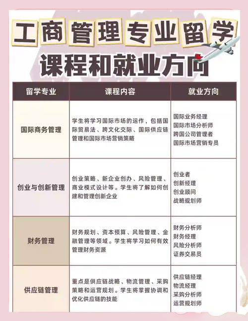 工商管理專業介紹_工商管理專業報考注意事項_工商管理專業課程設置特點