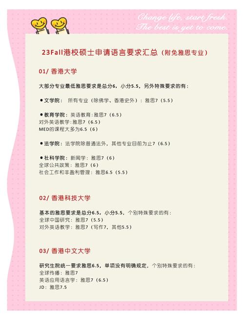 2023Fall碩士早輪申請_香港理工大學研究生專業_香港中文大學商學院碩士申請時間