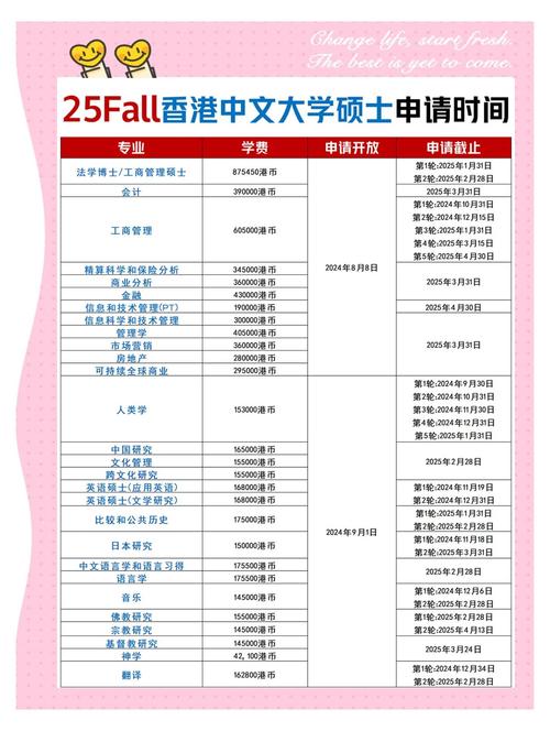 香港理工大學研究生專業_香港中文大學商學院碩士申請時間_2023Fall碩士早輪申請