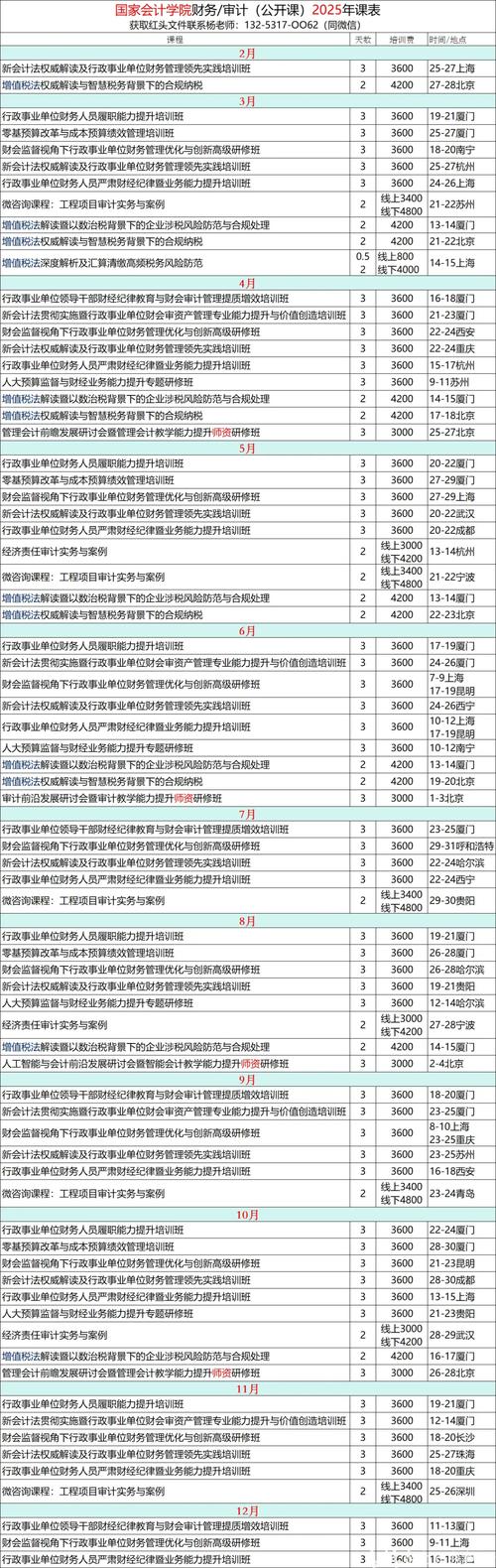 審計(jì)學(xué)專業(yè)課程設(shè)置_審計(jì)學(xué)二級(jí)學(xué)科方向介紹_審計(jì)學(xué)專業(yè)大學(xué)排名