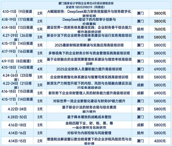 審計(jì)學(xué)專業(yè)大學(xué)排名_審計(jì)學(xué)二級(jí)學(xué)科方向介紹_審計(jì)學(xué)專業(yè)課程設(shè)置