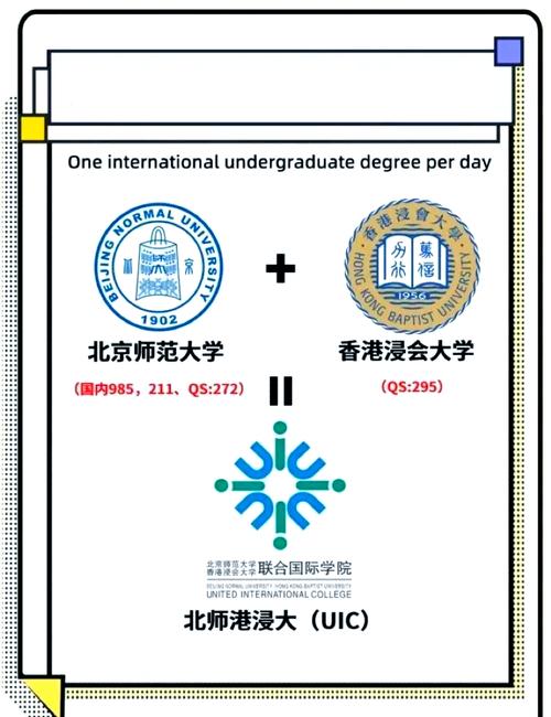 北京師范大學(xué)香港浸會(huì)大學(xué)聯(lián)合國(guó)際學(xué)院錄取模式_香港浸會(huì)大學(xué)排名_高考基礎(chǔ)上綜合評(píng)價(jià)錄取