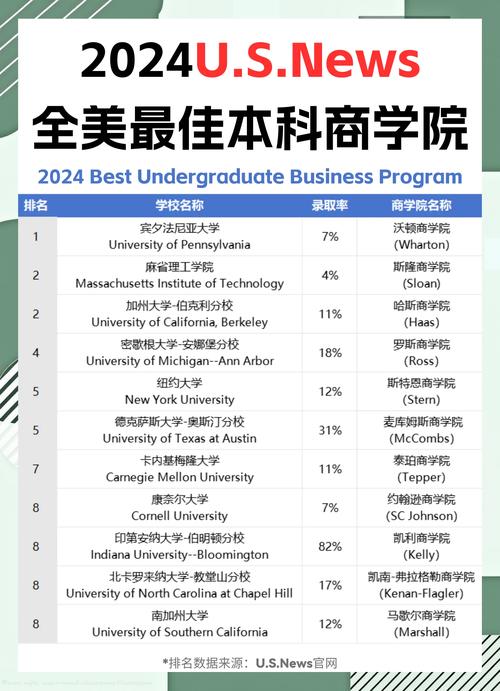 美國大學商學院排名_美國十大商學院介紹_美國大學商科排名