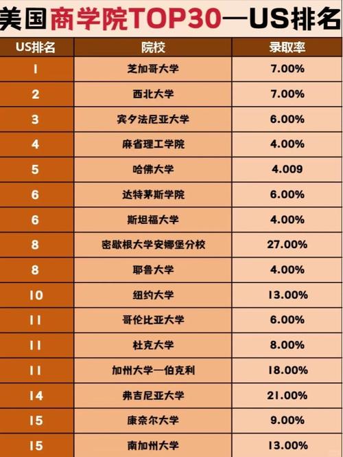 美國大學商科排名_美國大學商學院排名_美國十大商學院介紹