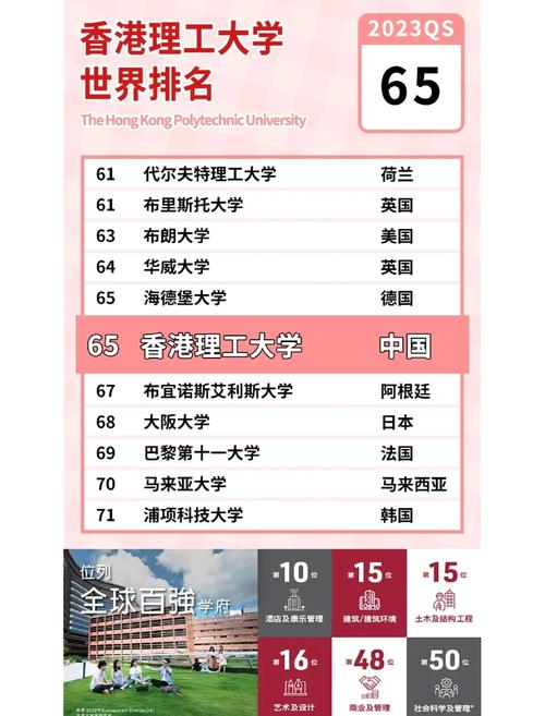 香港理工大學排名_香港理工大學_香港理工大學與985211對比