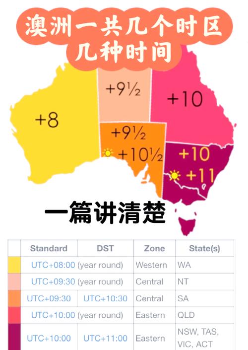 澳大利亞夏令時時間轉換_澳大利亞時差_中國澳大利亞時差