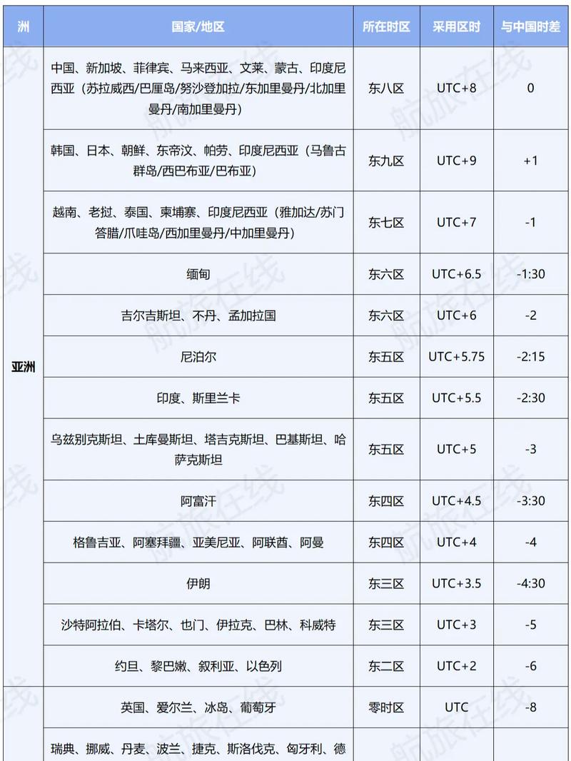 中國澳大利亞時差_澳大利亞時差_澳大利亞夏令時時間轉換