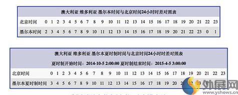 澳大利亞時差_中國澳大利亞時差_澳大利亞夏令時時間轉換