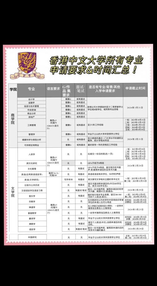 香港中文大學(xué)2014本科招生章程_香港中文大學(xué)分?jǐn)?shù)線_香港中文大學(xué)招生計(jì)劃