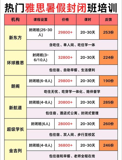 雅思補習輔導班選擇標準_雅思培訓機構師資考察_雅思補習班