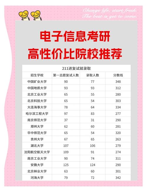 電子信息專業(yè)排名_電子信息工程專業(yè)課程體系_電子科學(xué)與技術(shù)學(xué)科評(píng)估A+高校