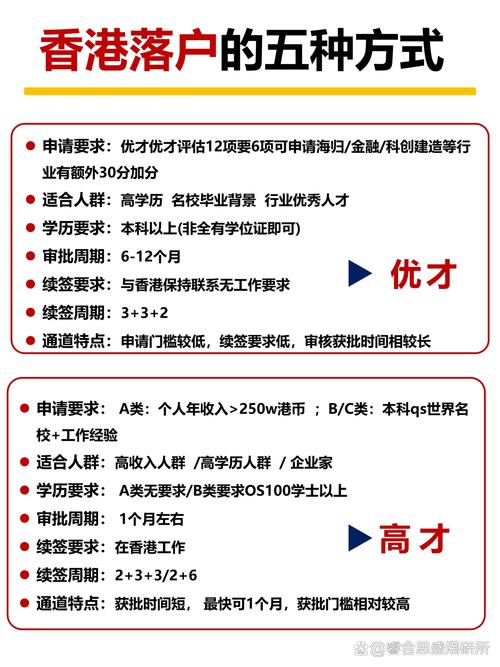 香港優才計劃條件_香港大學研究生_香港戶口申請方式