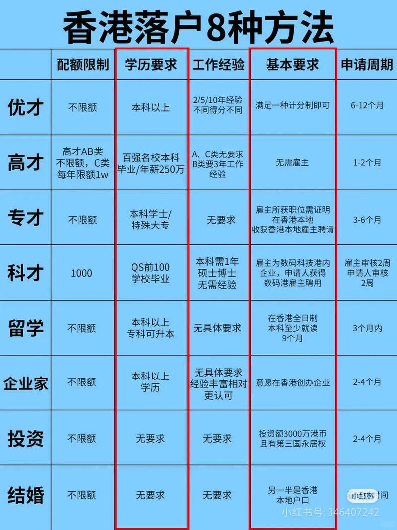 香港大學研究生_香港優才計劃條件_香港戶口申請方式