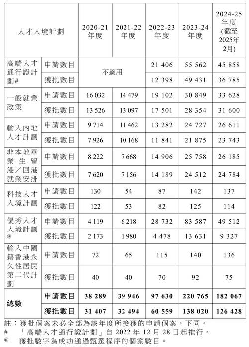 香港優才計劃條件_香港大學研究生_香港戶口申請方式