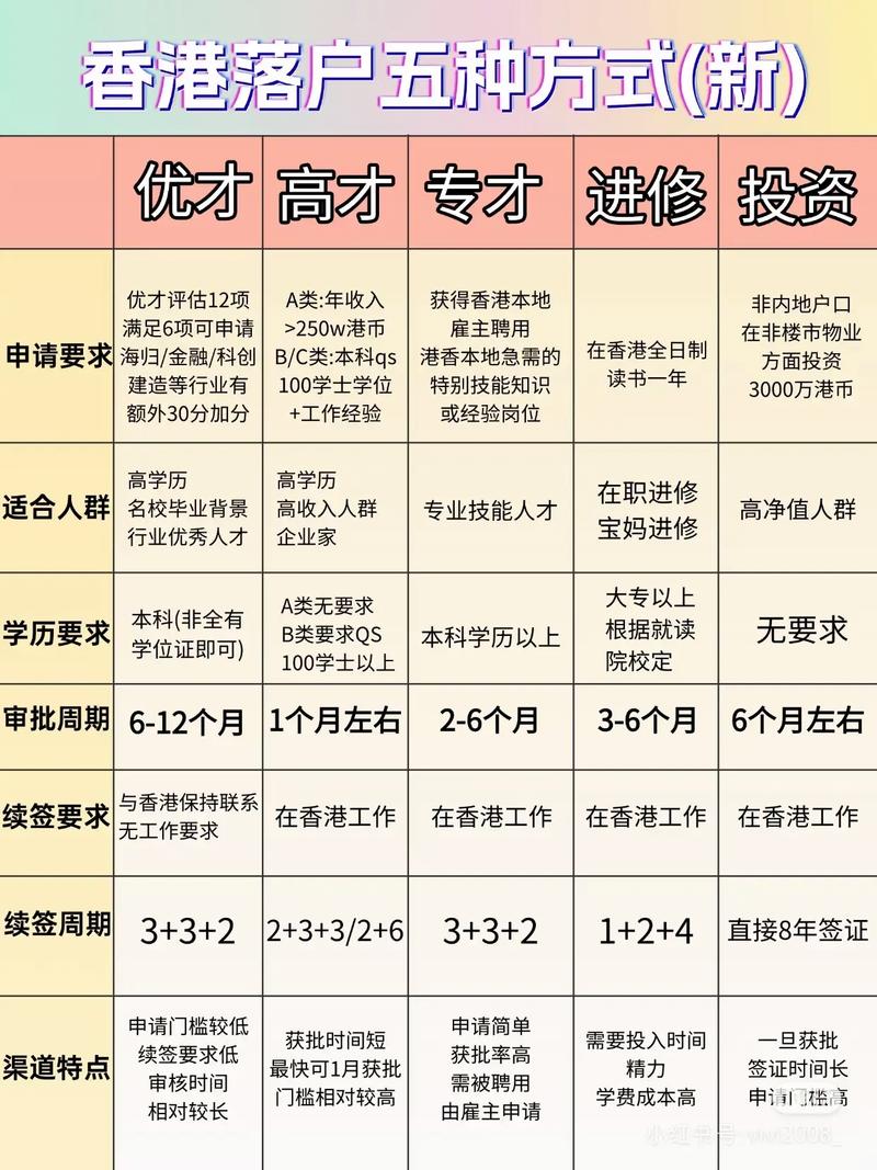 香港優才計劃條件_香港戶口申請方式_香港大學研究生