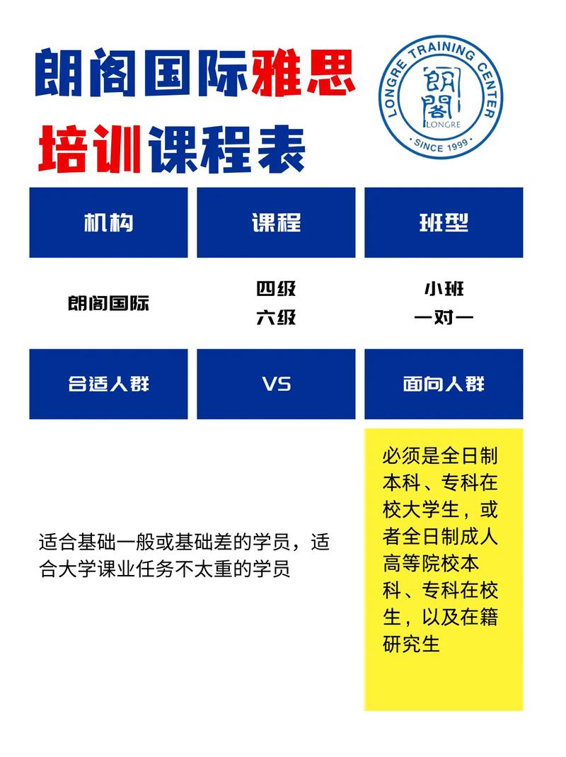 托福雅思培訓班_大連朗閣雅思一對一私教_大連朗閣雅思培訓價格