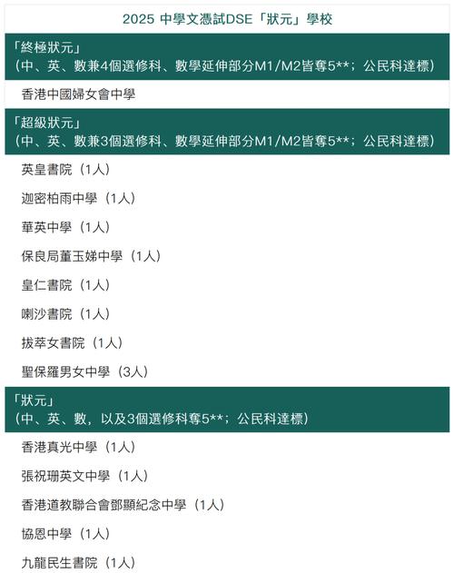 香港狀元熱衷醫學原因分析_香港中文大學排名_香港中學文憑考試狀元學醫率