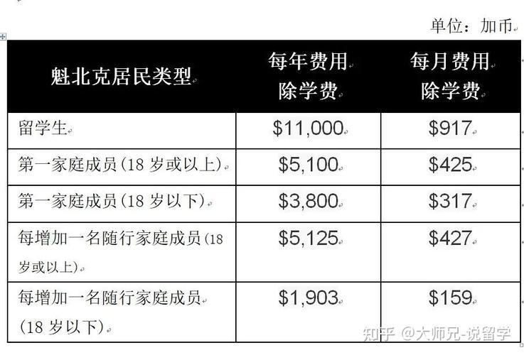 加拿大魁北克留學_加拿大魁北克留學費用分析_魁北克留學本科費用
