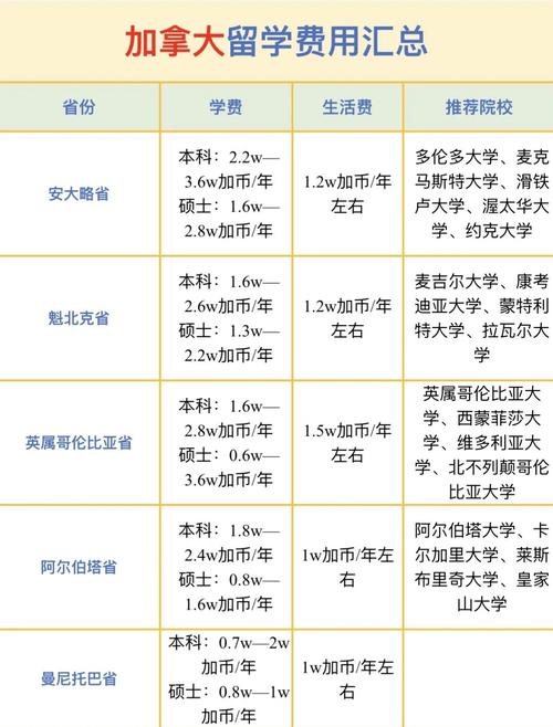 加拿大魁北克留學_魁北克留學本科費用_加拿大魁北克留學費用分析