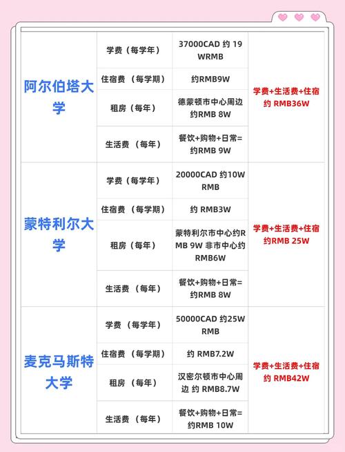 魁北克留學本科費用_加拿大魁北克留學_加拿大魁北克留學費用分析