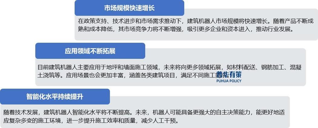 工程管理專業排名_智能建筑全流程自動化_智能建造技術創新