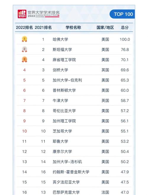 2025年世界大學排名_美國大學網址_中國大學排名上升