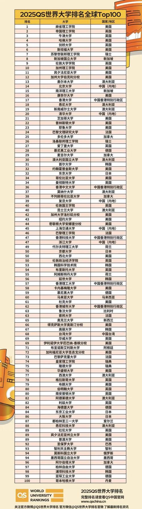 2025年世界大學排名_中國大學排名上升_美國大學網址