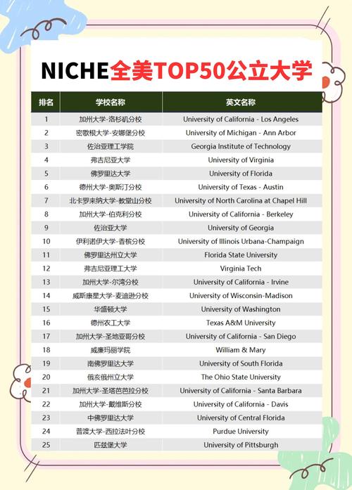 美國大學縮寫_美國大學American University校園環境_美國大學American University教學資源