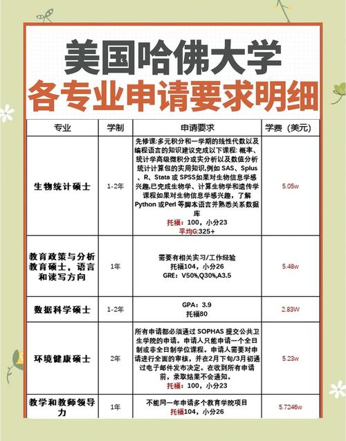 哈佛大學研究生申請時間節點_哈佛大學本科錄取條件_如何申請哈佛大學