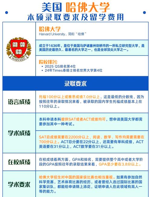 如何申請哈佛大學_哈佛大學研究生申請時間節點_哈佛大學本科錄取條件