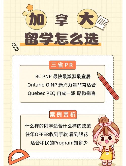 加拿大高中留學預備項目_加拿大本科留學費用_初中學員加拿大高中留學