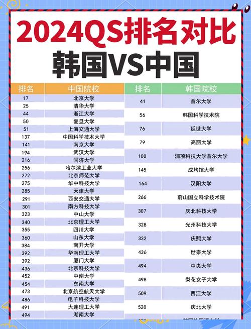 韓國亞洲大學(xué)排名_韓國亞洲大學(xué)留學(xué)_韓國亞洲大學(xué)