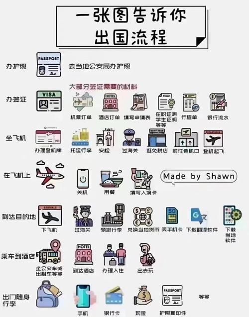 護(hù)照出境卡_加拿大移民攜帶貨幣規(guī)定_加拿大出國(guó)